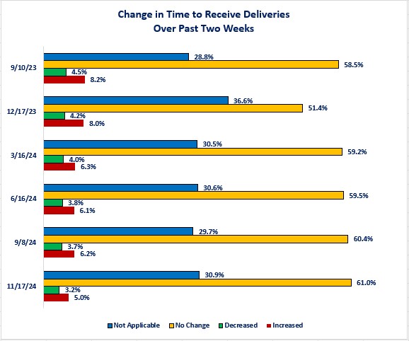 0-BTOS Deliveries.jpg